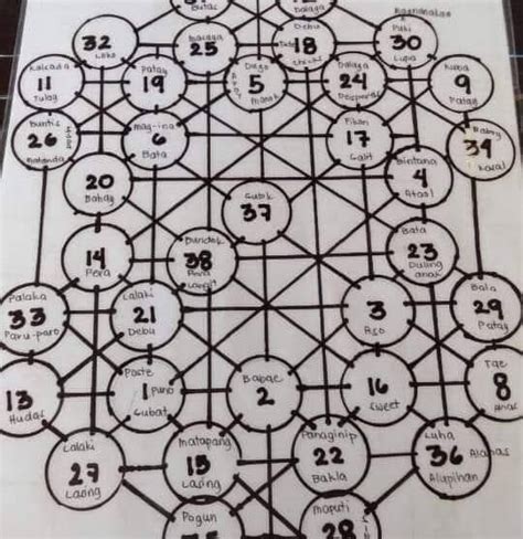 stl sumada pattern|STL sumada ng mga Master .